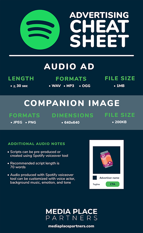 Spotify advertising cheat sheet