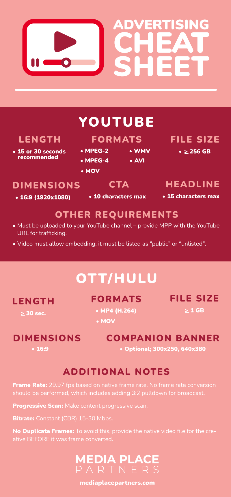 Pre-roll video cheat sheet